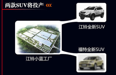 江鈴乘用車產(chǎn)品線兩年內翻倍 涉及三款SUV - 新車上市 - 濟南汽車網(wǎng)|濟南汽車報價|濟南二手車租賃 - 舜網(wǎng)汽車