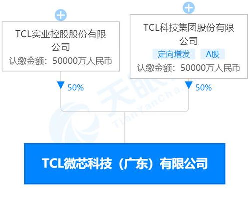 TCL加入造芯大軍，投資10億元成立TCL微芯科技聚焦人工智能應用集成