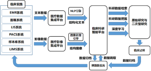 人工智能產品經理的核心能力與系統集成服務的行業實踐